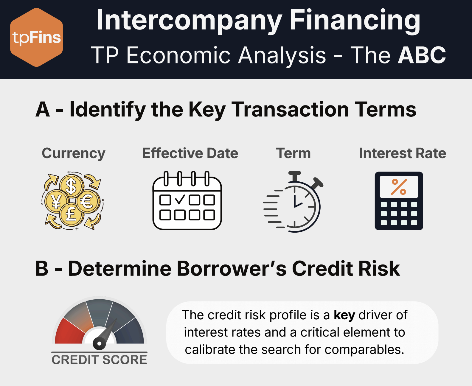 TP Economic Analysis - The ABC