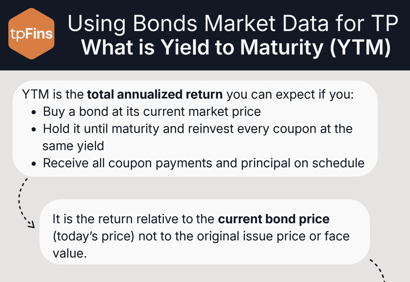 Yield to maturity (YTM)